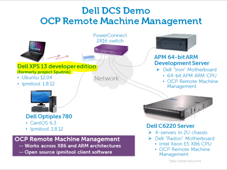 OCPremonteManagement